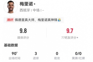 2026世界杯买球-梅里诺4射3正进3球1失良机 1造良机2关键传球 2封堵3抢断 获9.8分